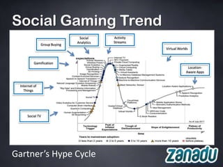 Social Gaming Trend
                               Social     Activity
                              Analytics   Streams
               Group Buying
                                                     Virtual Worlds


          Gamification
                                                                  Location-
                                                                 Aware Apps


 Internet of
   Things




     Social TV




Gartner’s Hype Cycle
 