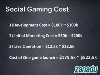 Social Gaming Cost

 1)Development Cost = $100k ~ $300k

 2) Initial Marketing Cost = $50k ~ $200k

 3) Live Operation = $12.5k ~ $22.5k

 Cost of One game launch = $175.5k ~ $522.5k
 
