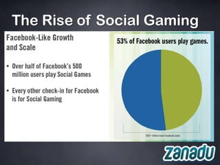The Rise of Social Gaming
 