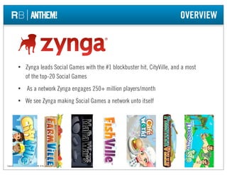 OVERVIEW




               •          Zynga leads Social Games with the #1 blockbuster hit, CityVille, and a most
       ...