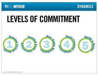 DYNAMICS


            LEVELS OF COMMITMENT
                   Br a n                                             Br a n  ...