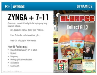 DYNAMICS

               ZYNGA + 7-11
               Consumers earned virtual gifts for buying anything
               pro...