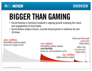 OVERVIEW


                      BIGGER THAN GAMING
                      • Social Gaming is tracking Facebook’s ongoing g...