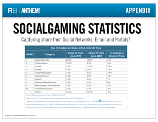 APPENDIX


                SOCIALGAMING STATISTICS
                                 Capturing share from Social Networks, ...