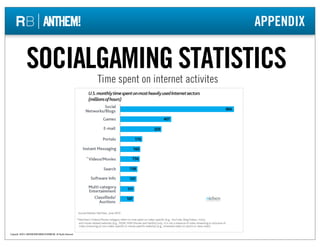 APPENDIX


                SOCIALGAMING STATISTICS                            Time spent on internet activites




Copyrig...