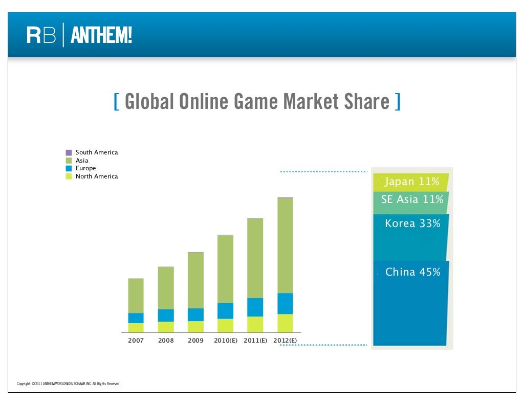 Global Online Games Global Online Games