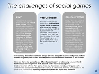 Social gaming for gambling industry findings june 2012 v1.0