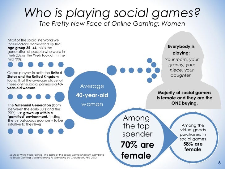 Some stats on social gaming