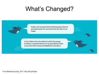 What’s Changed?




From Blackbaud study, 2011: http://bit.ly/x93pei
 