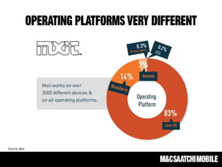 OPERATING PLATFORMS VERY DIFFERENT
Source: Mxit
 