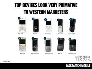 TOP DEVICES LOOK VERY PRIMATIVE
TO WESTERN MARKETERs
Source: Mxit
 