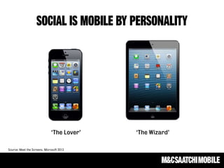 SOCIAL IS MOBILE BY PERSONALITY
‘The Lover’ ‘The Wizard’
Source: Meet the Screens, Microsoft 2013
 