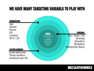 WE HAVE MANY TARGETING VARIABLE TO PLAY WITH
SOCIAL
Likes & Interests
Friend
Connections
Activity (e.g.
check-ins)
Intent
PERSONAL
City / State / Zip
Birthday
Education
Workplace
Relationship Status
DEMOGRAPHIC
Age
Gender
Device
OS
Location
Wi-Fi / 3G
CUSTOM AUDIENCE
Email addresses
Phone numbers
Facebook user IDs
 