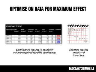 OPTIMISE ON DATA FOR MAXIMUM EFFECT
Example testing
matrix – 9
iterations
Significance testing to establish
volume required for 95% confidence.
 