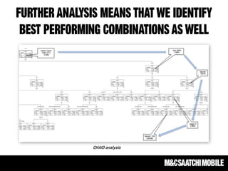 FURTHER ANALYSIS MEANS THAT WE IDENTIFY
BEST PERFORMING COMBINATIONS As WELL
CHAID analysis
 