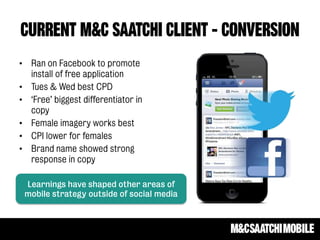 CURRENT M&C SAATCHI CLIENT - CONVERSION
• Ran on Facebook to promote
install of free application
• Tues & Wed best CPD
• ‘Free’ biggest differentiator in
copy
• Female imagery works best
• CPI lower for females
• Brand name showed strong
response in copy
Learnings have shaped other areas of
mobile strategy outside of social media
 