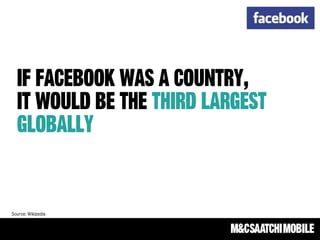 If Facebook was a country,
it would be the third largest
globally
Source: Wikipedia
 