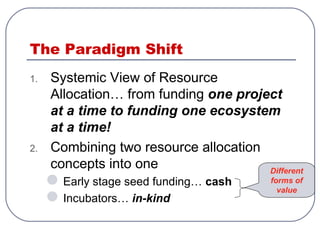 The Paradigm Shift
1. Systemic View of Resource
Allocation… from funding one project
at a time to funding one ecosystem
at a time!
2. Combining two resource allocation
concepts into one
Early stage seed funding… cash
Incubators… in-kind
Different
forms of
value
 