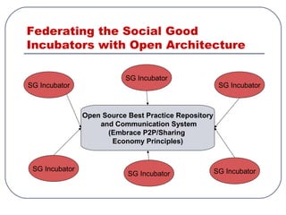 Federating the Social Good
Incubators with Open Architecture
SG Incubator
SG Incubator SG Incubator
SG Incubator
SG Incubator
Open Source Best Practice Repository
and Communication System
(Embrace P2P/Sharing
Economy Principles)
SG Incubator
 