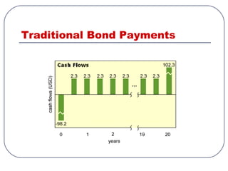 Traditional Bond Payments
 