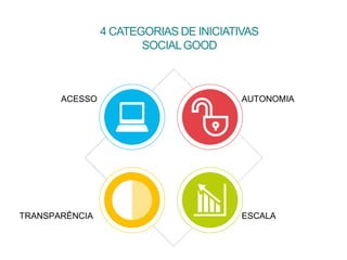 4 CATEGORIAS DE INICIATIVAS
SOCIALGOOD
ACESSO AUTONOMIA
TRANSPARÊNCIA ESCALA
 
