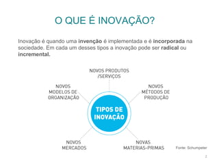 Fonte: Schumpeter
O QUE É INOVAÇÃO?
2
Inovação é quando uma invenção é implementada e é incorporada na
sociedade. Em cada um desses tipos a inovação pode ser radical ou
incremental.
 