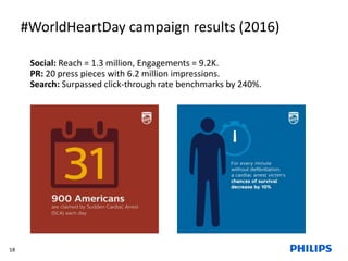 #WorldHeartDay campaign results (2016)
Social: Reach = 1.3 million, Engagements = 9.2K.
PR: 20 press pieces with 6.2 milli...