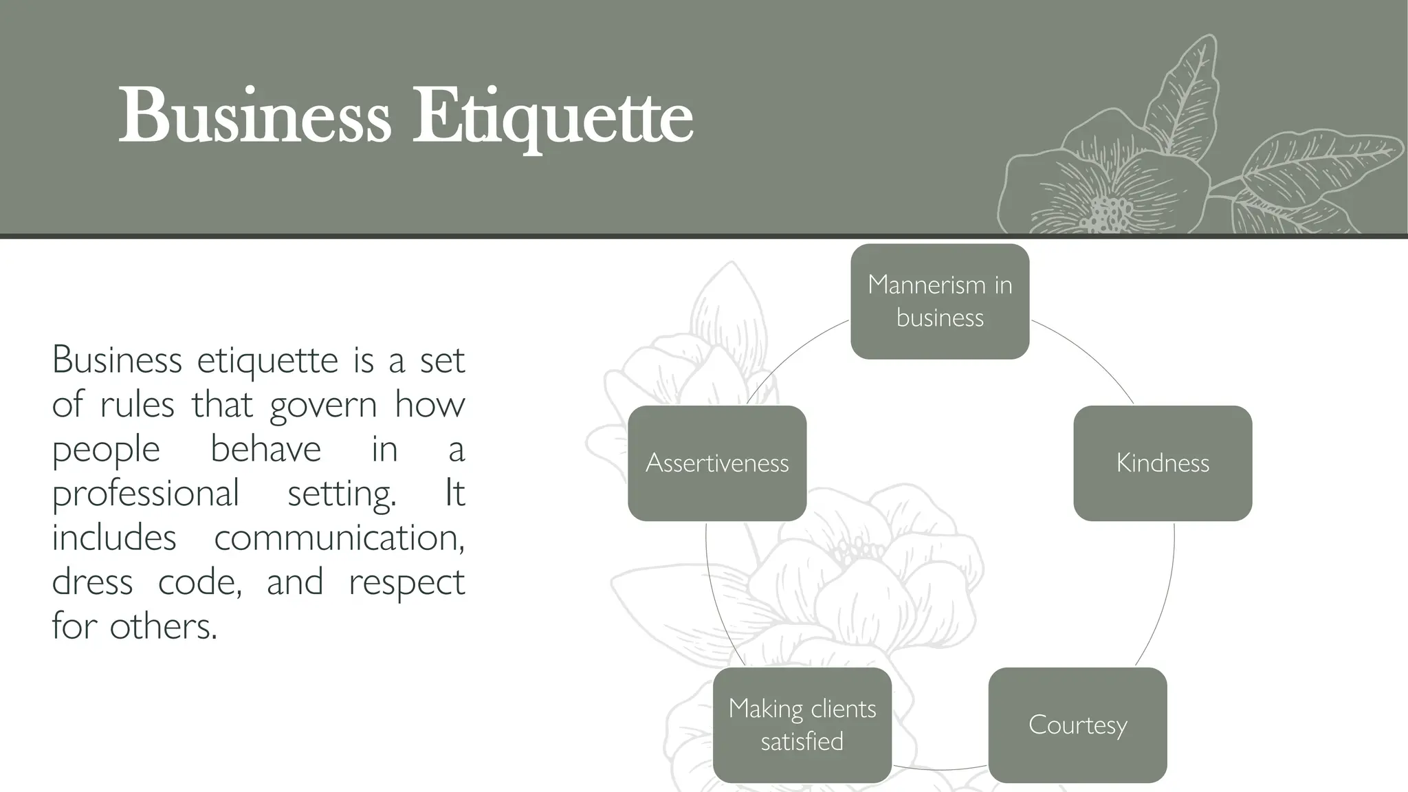 Business etiquette is a set
of rules that govern how
people behave in a
professional setting. It
includes communication,
dress code, and respect
for others.
Business Etiquette
Mannerism in
business
Kindness
Courtesy
Making clients
satisfied
Assertiveness
 