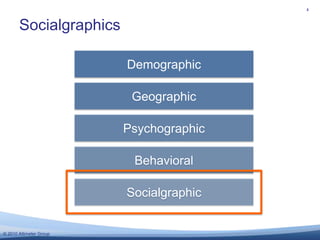 Socialgraphics<br />4<br />Demographic<br />Geographic<br />Psychographic<br />Behavioral<br />Socialgraphic<br />