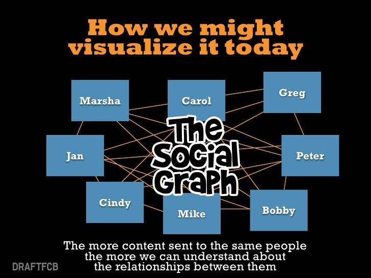 Social Graph System Design , Under the Hood: Building out the ...