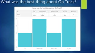 What was the best thing about On Track?
 
