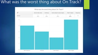 What was the worst thing about On Track?
 