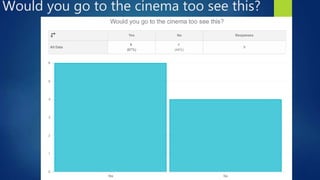 Would you go to the cinema too see this?
 