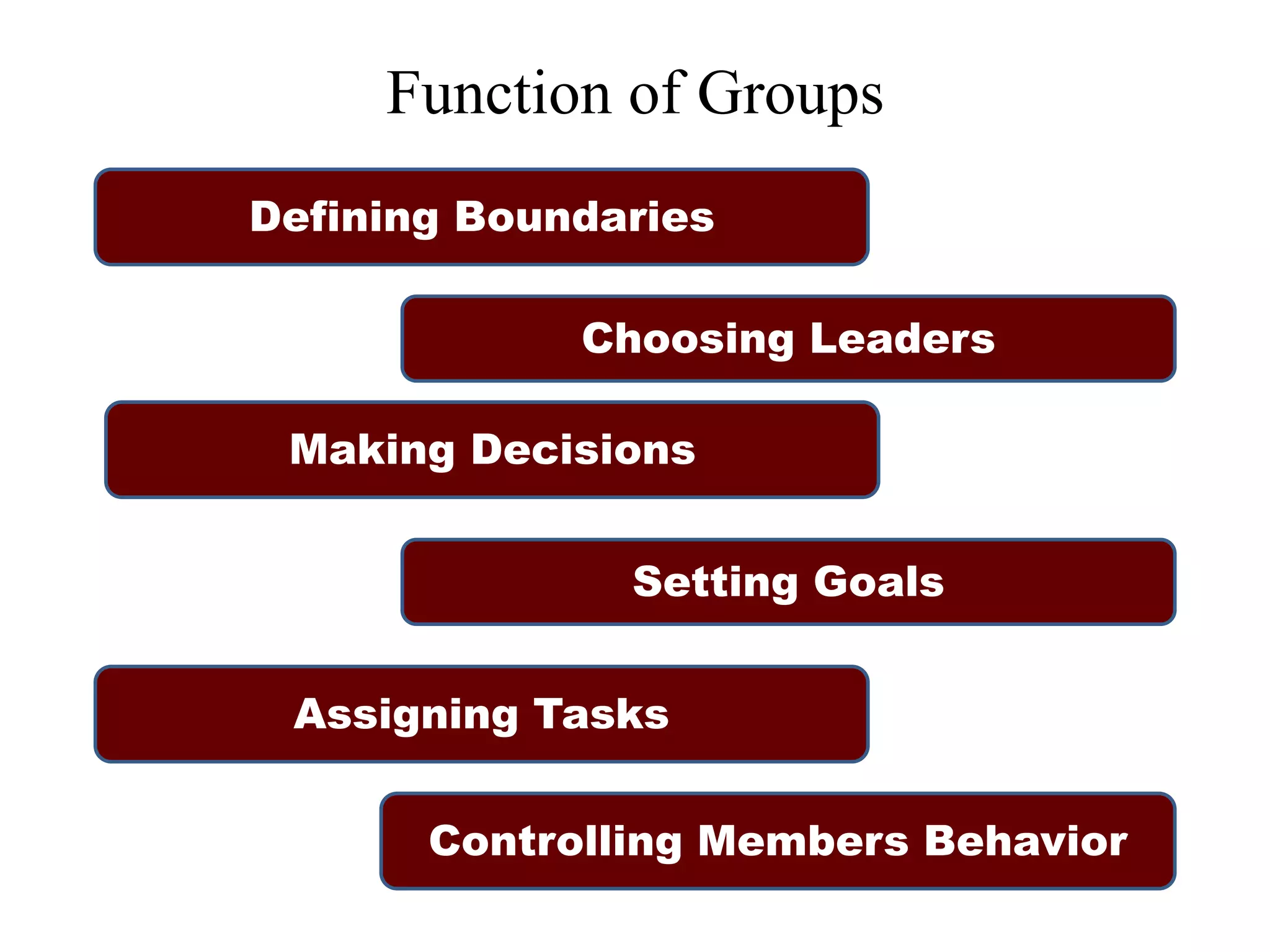Function of Groups
Defining Boundaries
Choosing Leaders
Making Decisions
Setting Goals
Assigning Tasks
Controlling Members Behavior
 