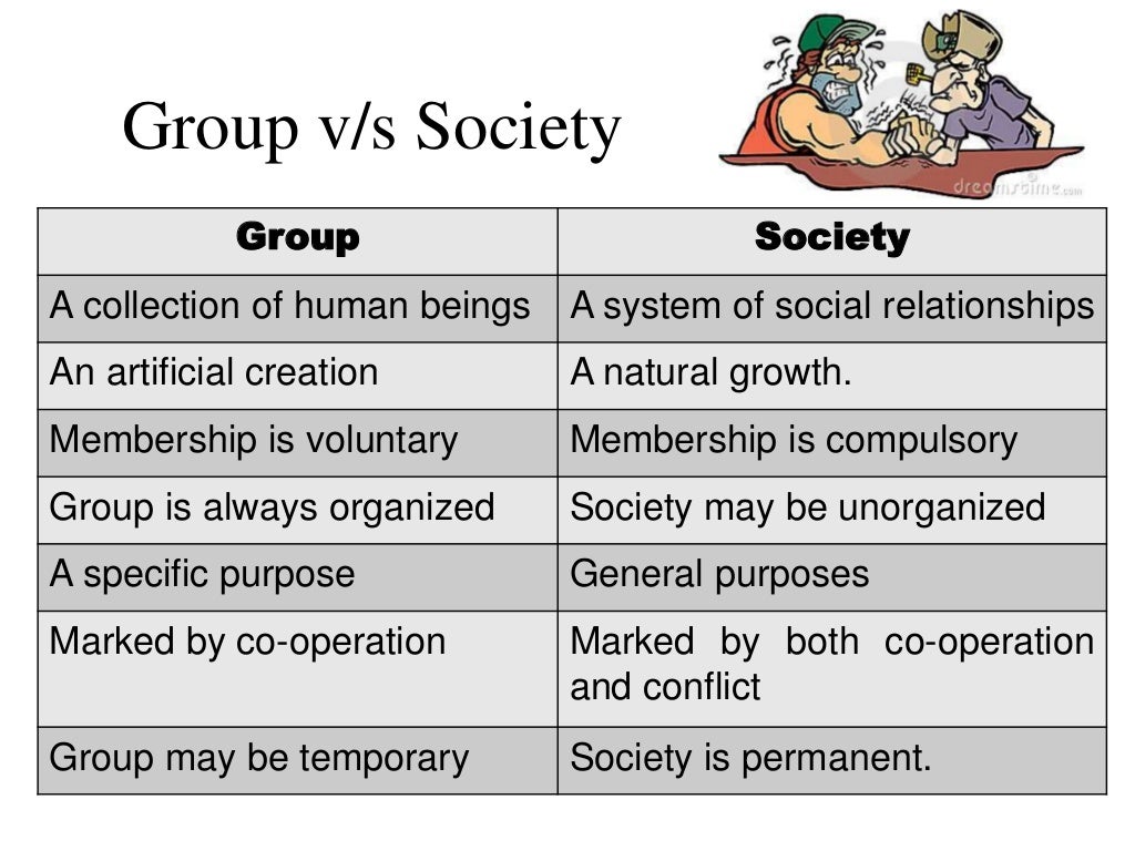 Social Groups