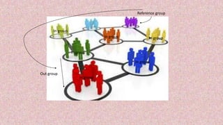 Social groups and types | PPTX