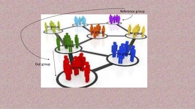 Social groups and types