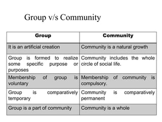 Social groups | PDF