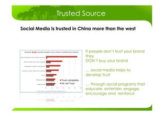 Trusted Source

Social Media is trusted in China more than the west



                            If people don’t trust y...