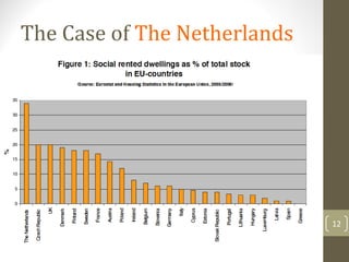 The Case of The Netherlands




                              12
 