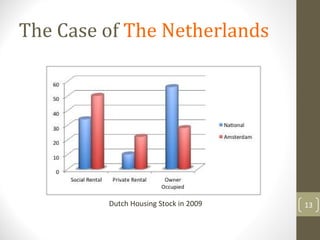The Case of The Netherlands




         Dutch Housing Stock in 2009    13
 