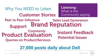 Why You NEED to Listen                    Listening:
                                           What is the
                    Customer Stories       Community saying
 Peer to Peer Influence                Sales Lead Generation
      Support                Brand Reputation
                           Comments
                                          Instant Feedback
Product Evaluation                        Potential Issues
  Queries on Product/Services

                        27,000 posts daily about Dell
 22   @stephenjatdell                                 © 2012 - Dell
 