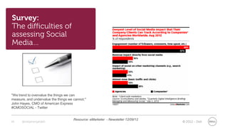 Survey:
The difficulties of
assessing Social
Media…




"We trend to overvalue the things we can
measure, and undervalue the things we cannot."
John Hayes, CMO of American Express
#CMOSOCIAL - Twitter


                                      Resource: eMarketer - Newsletter 12/09/12
26    @stephenjatdell                                                             © 2012 - Dell
 