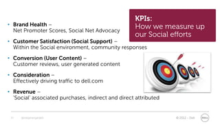 KPIs:
• Brand Health –                                    How we measure up
  Net Promoter Scores, Social Net Advocacy
                                                    our Social efforts
• Customer Satisfaction (Social Support) –
  Within the Social environment, community responses
• Conversion (User Content) –
  Customer reviews, user generated content
• Consideration –
  Effectively driving traffic to dell.com
• Revenue –
  ‘Social’ associated purchases, indirect and direct attributed


 27   @stephenjatdell                                             © 2012 - Dell
 