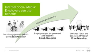 Internal Social Media:
 Employers see the
 benefits




                           Employees get empowered   Enriched ideas are
Social engagement breaks
                                 and become          generated through
  down Silo Mentality
                               Brand Advocates        Crowdsourcing




 8   @stephenjatdell                                       © 2012 - Dell
 