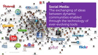 Social Media:
                       The exchanging of ideas
                       between dynamic
                       communities enabled
                       through the technology of
                       ever-evolving tools


                                     Direct2Dell




10   @stephenjatdell                      © 2012 - Dell
 