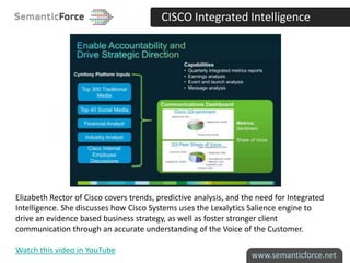 CISCO Integrated Intelligence




Elizabeth Rector of Cisco covers trends, predictive analysis, and the need for Integrate...