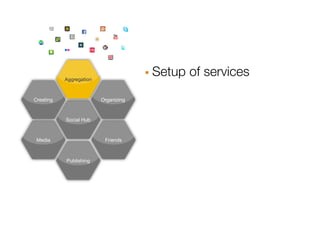 Aggregation                · Setup of services
Creating                 Organizing



           Social Hub



 Media                    Friends



           Publishing
 