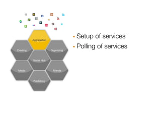Aggregation                · Setup of services
Creating                 Organizing   · Polling of services
           Social Hub



 Media                    Friends



           Publishing
 