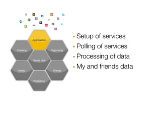 Aggregation                · Setup of services
Creating                 Organizing   · Polling of services
           Social Hub                 · Processing of data
 Media                    Friends     · My and friends data
           Publishing
 